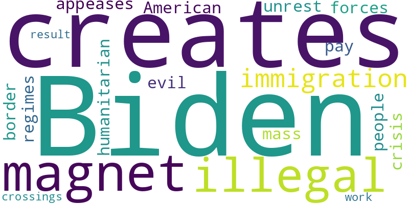 Word Cloud for  The entire Biden administration can be summed up as this